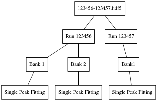 ../_images/EnggSaveSinglePeakFitResultsToHDF5MultiRunHierarchy.png