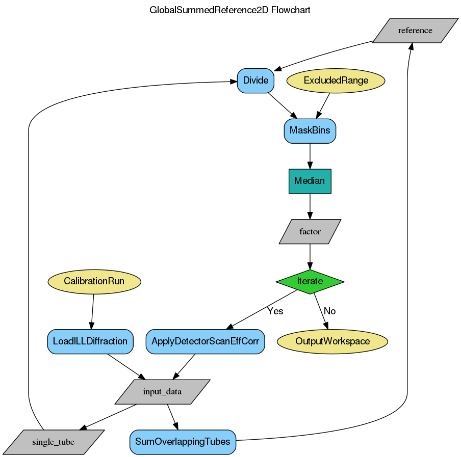 ../_images/PowderDiffILLDetEffCorr-v1_D2B_wkflw.png