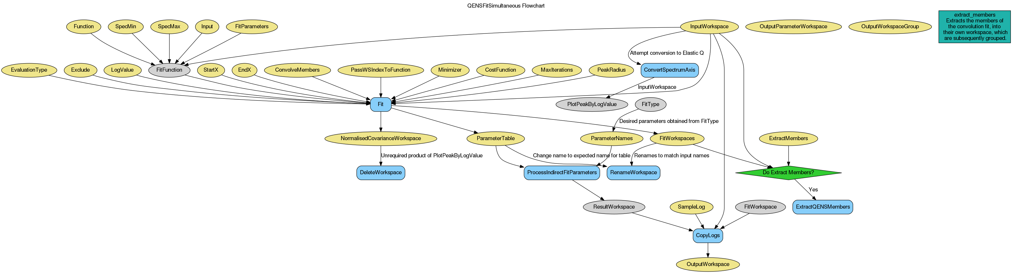 ../_images/QENSFitSimultaneous-v1_wkflw.png