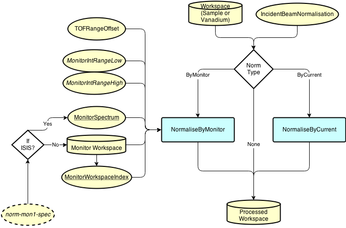 DgsPreprocessDataWorkflow.png