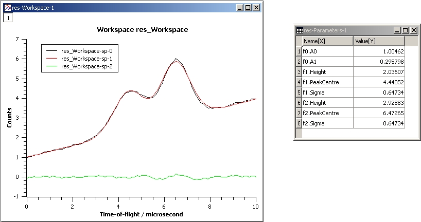 Gaussian2Fit_Ties.jpg