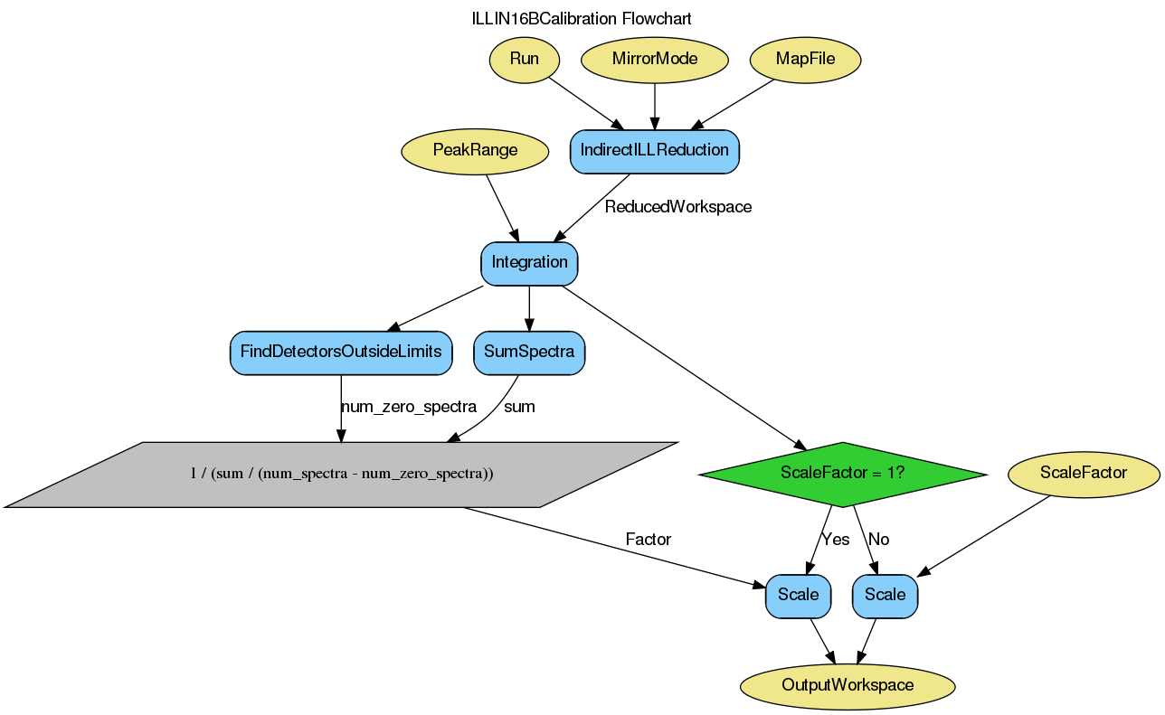 ../_images/ILLIN16BCalibration-v1_wkflw.png