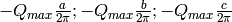 -Q_{max}\frac{a}{2\pi};-Q_{max}\frac{b}{2\pi};-Q_{max}\frac{c}{2\pi}