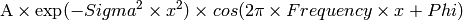 \mbox{A}\times \exp(-{Sigma}^2 \times {x}^2) \times cos( 2 \pi \times {Frequency} \times {x} + {Phi} )