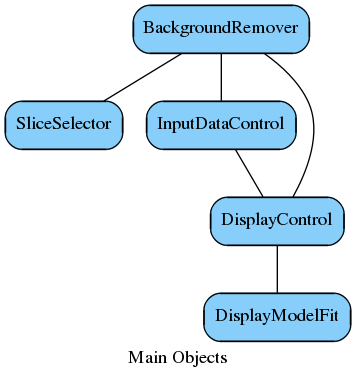 ../_images/DPDFBackgroundRemover_mainComponents.png