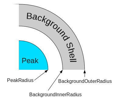 IntegratePeaksMD_graph1.png