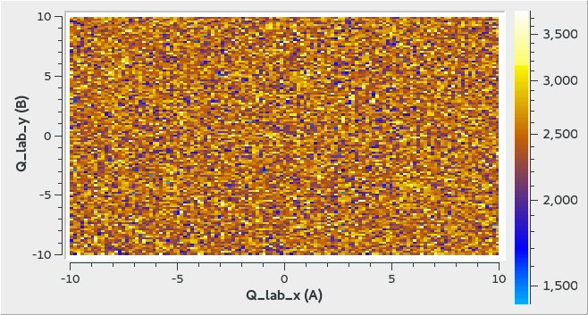 Uniform 2D FakeMDEventData