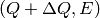 (Q+\Delta Q,E)