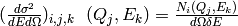 (\frac{d\sigma^2}{dE d\Omega})_{i,j,k} \ \ (Q_j,E_k) = \frac{N_i(Q_j,E_k)}{d\Omega \delta E}