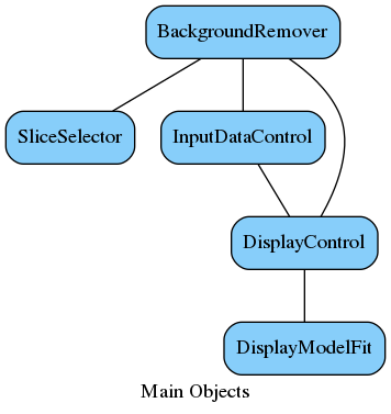 ../_images/DPDFBackgroundRemover_mainComponents.png