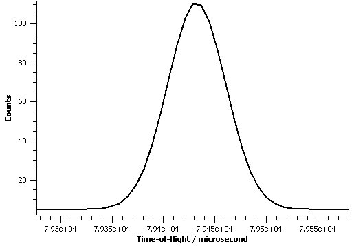 GaussianWithConstBackground.png