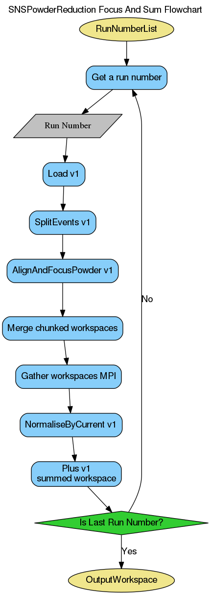 ../_images/SNSPowderReduction-v1_focusandsum.png