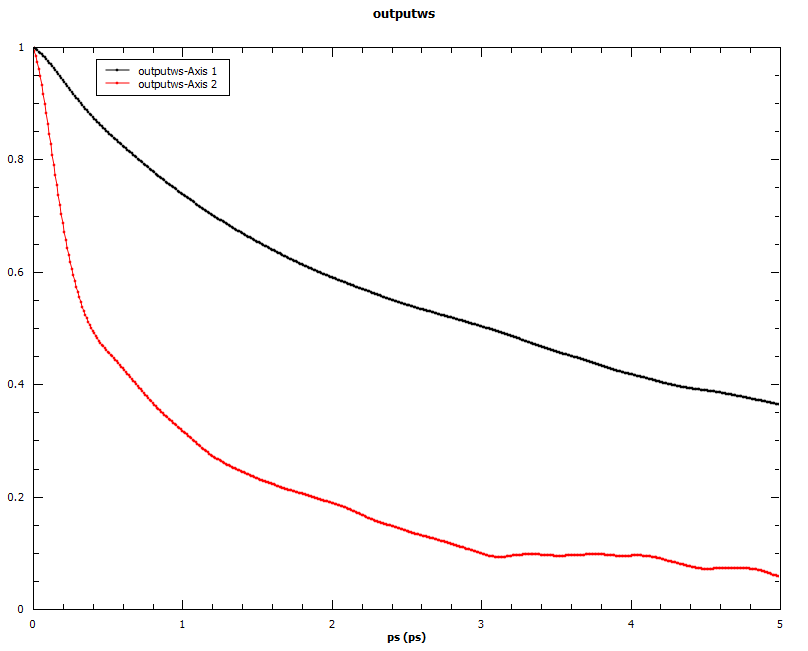 ../_images/AngularCrossCorrelationsTwoAxes.png