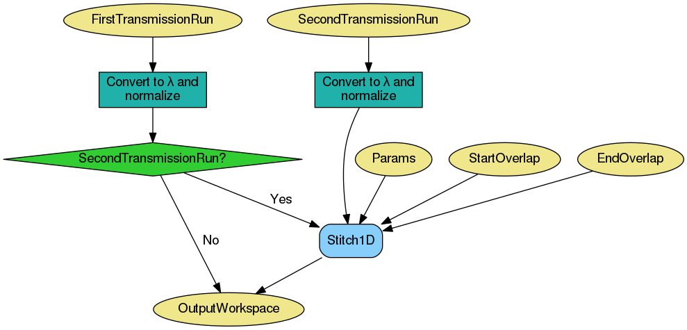 ../_images/CreateTransmissionWorkspace_HighLvl-v1_wkflw.png