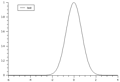 Gaussian