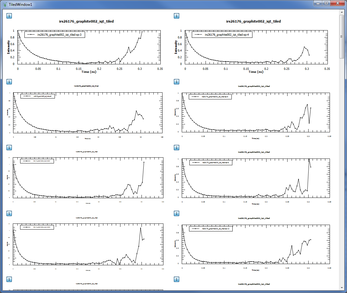 TiledPlot for I(Q,t) interface in the Data Analysis tab