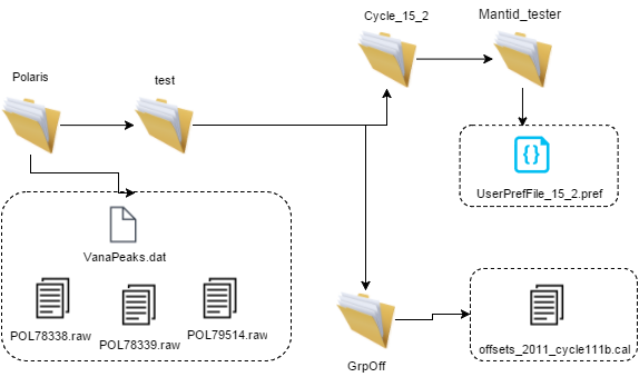 ../../../_images/PowderISIS_pre_structure.png