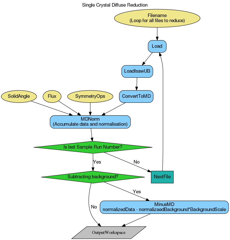 ../_images/SingleCrystalDiffuseReduction-v1.png
