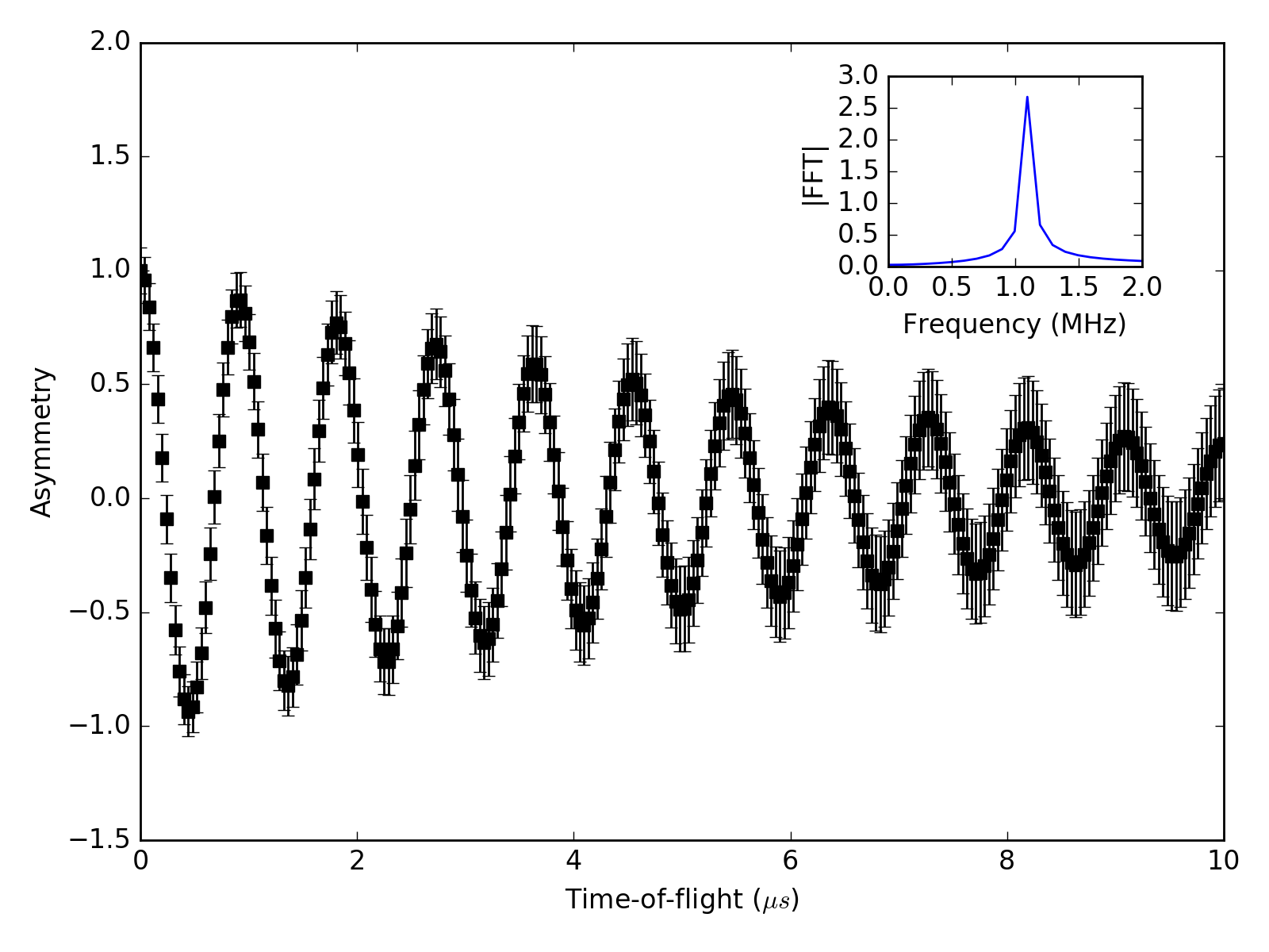 Introduction To Matplotlib In Mantid