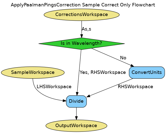 ../_images/ApplyPaalmanPingsCorrection-v1_samplecorrectiononly_wkflw.png