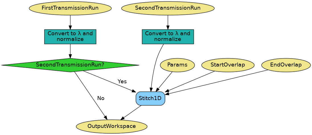 ../_images/CreateTransmissionWorkspace_HighLvl-v1_wkflw.png