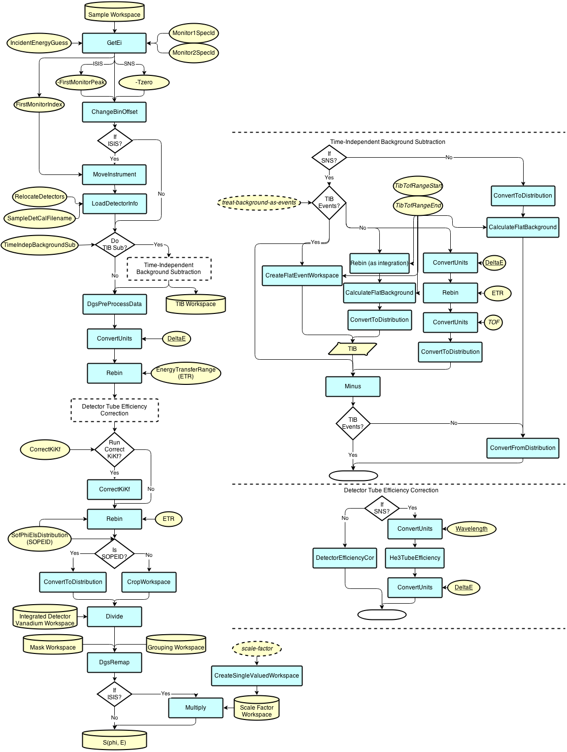 DgsConvertToEnergyTransferWorkflow.png