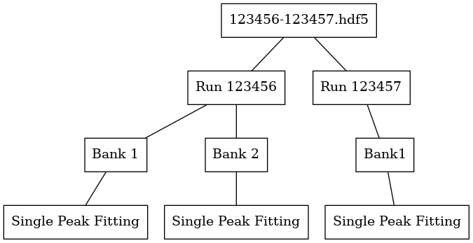 ../_images/EnggSaveSinglePeakFitResultsToHDF5MultiRunHierarchy.png