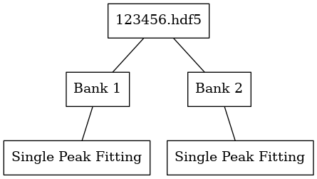 ../_images/EnggSaveSinglePeakFitResultsToHDF5SingleRunHierarchy.png