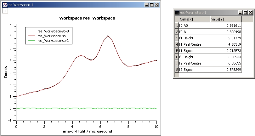 Gaussian2Fit.jpg