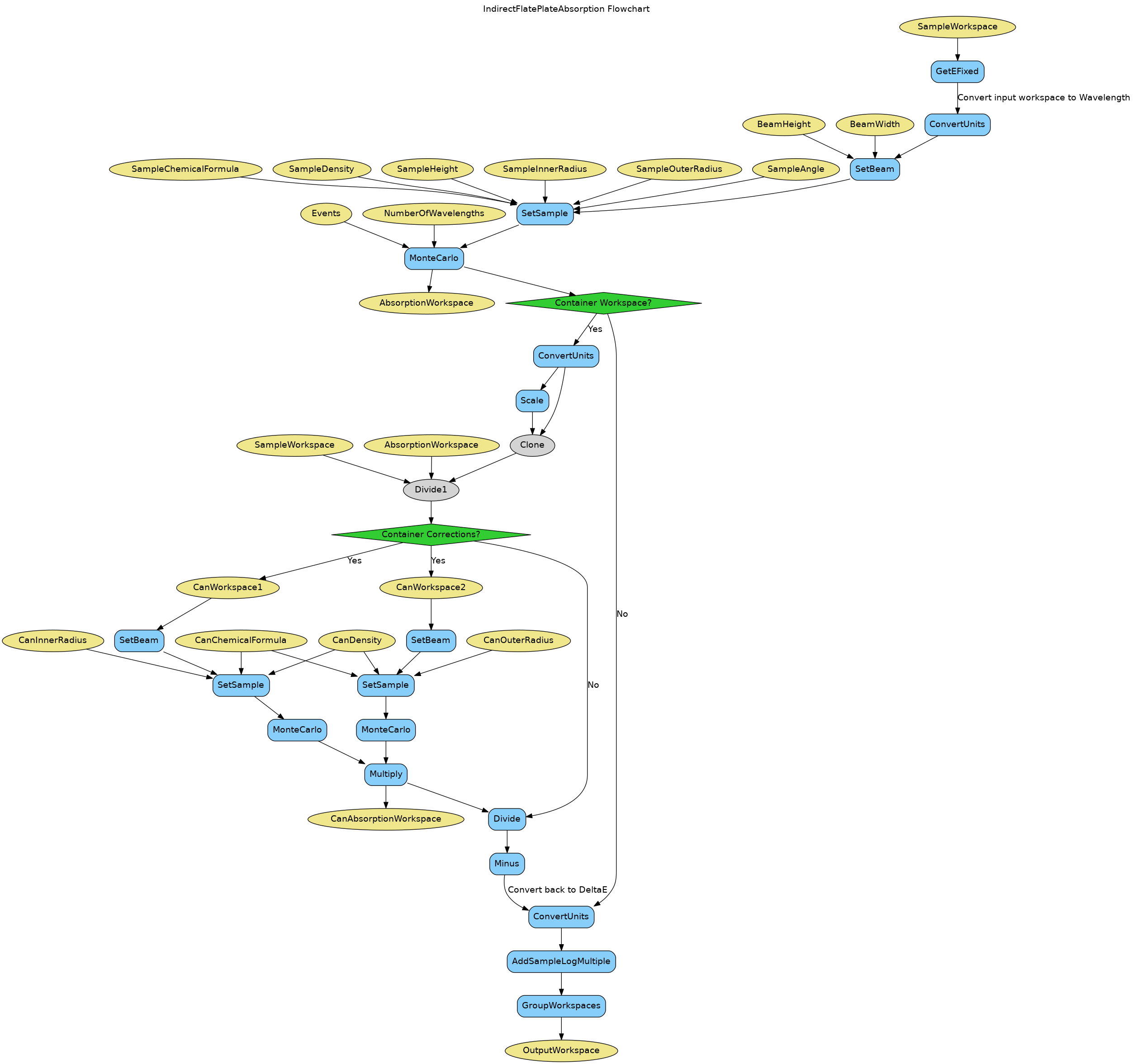 ../_images/IndirectAnnulusAbsorption-v2_wkflw.png