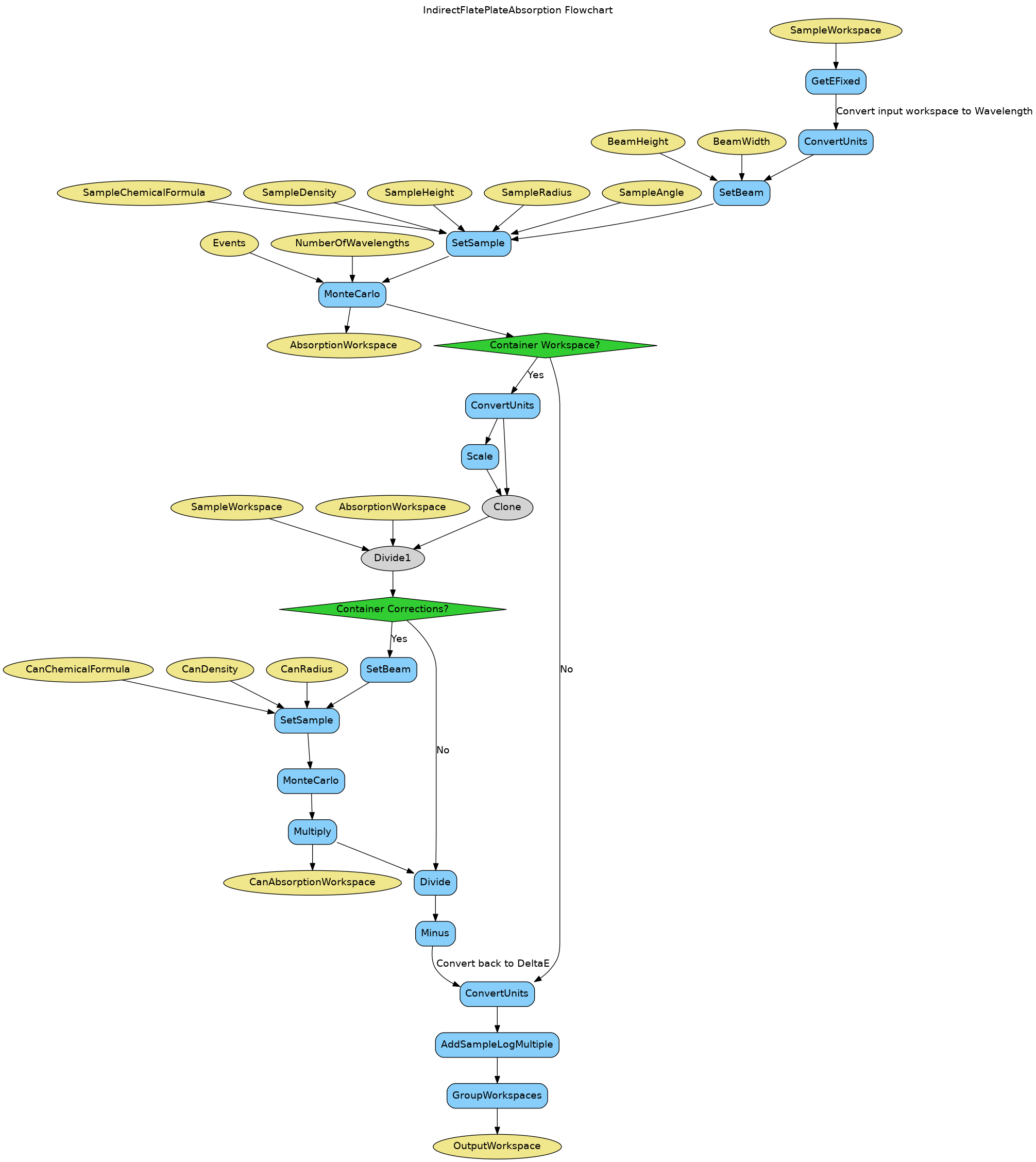 ../_images/IndirectCylinderAbsorption-v2_wkflw.png