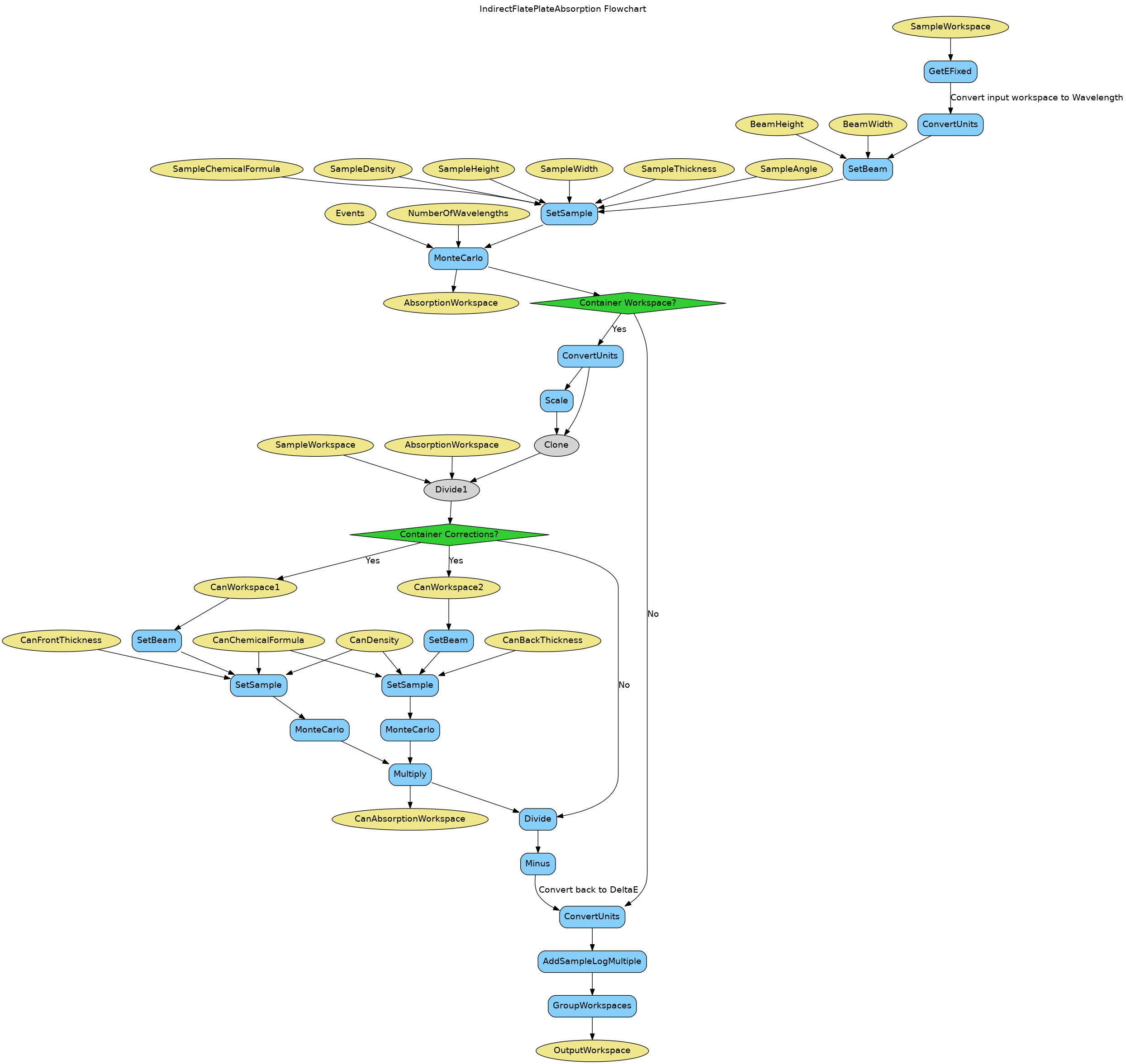 ../_images/IndirectFlatPlateAbsorption-v2_wkflw.png