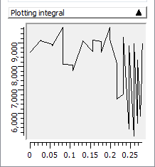 MiniplotIntegrate.png