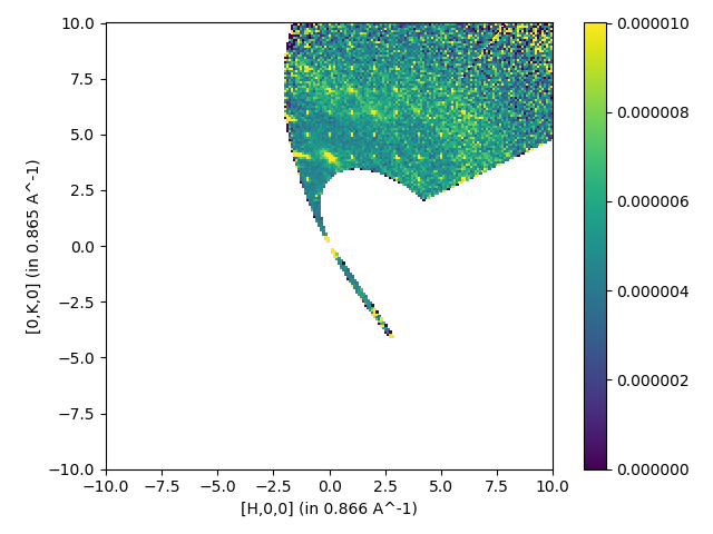 ../_images/SingleCrystalDiffuseReduction_corelli_single.png