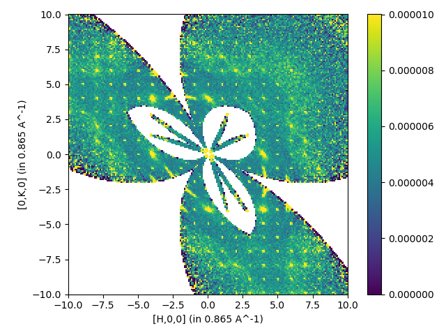 ../_images/SingleCrystalDiffuseReduction_corelli_single_sym.png