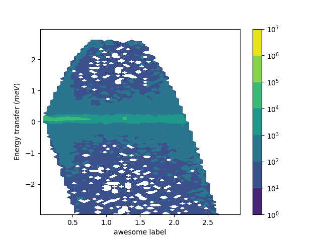 ../../../../_images/mantid_plots_contourf.png