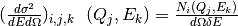 (\frac{d\sigma^2}{dE d\Omega})_{i,j,k} \ \ (Q_j,E_k) = \frac{N_i(Q_j,E_k)}{d\Omega \delta E}