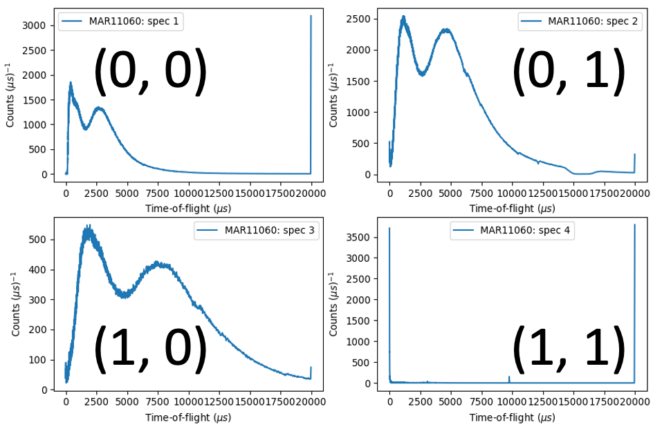 Plot Options Tiled Axes