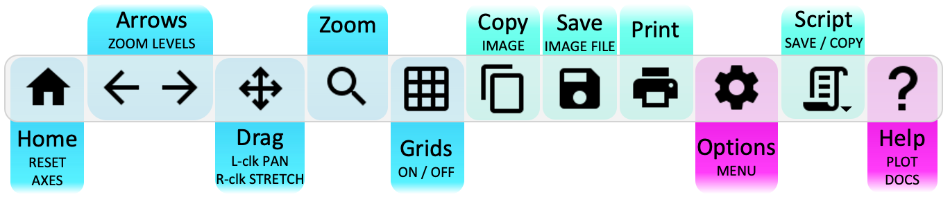 Plot Toolbar Tiled and Colorfill Plots