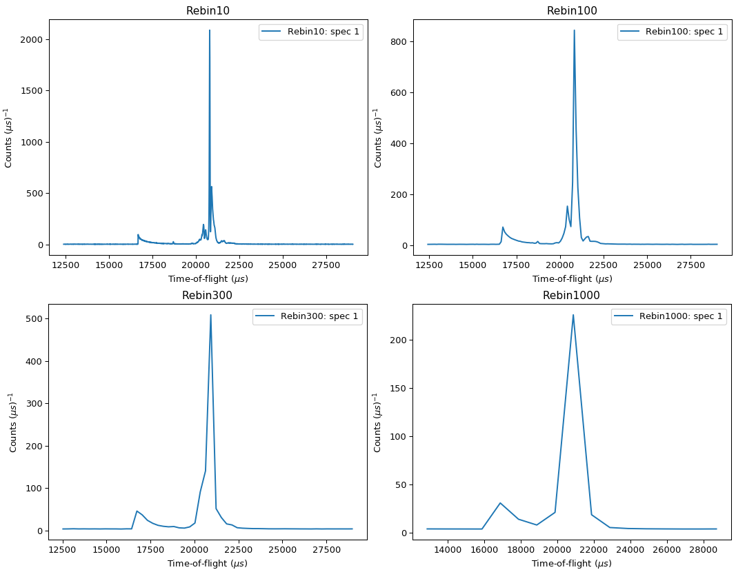 What is a Bin?, What is a Workspace? and the Power of Rebin