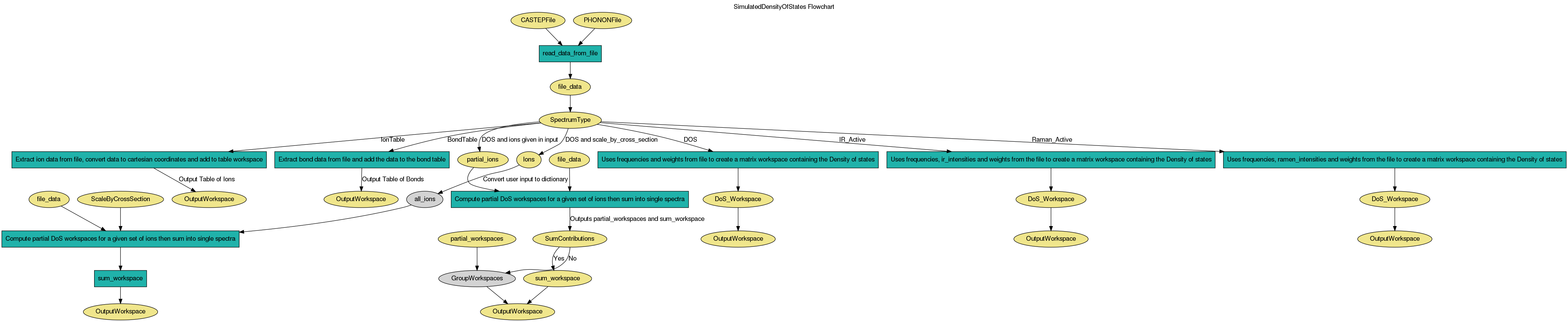 ../_images/SimulatedDensityOfStates-v1_wkflw.png