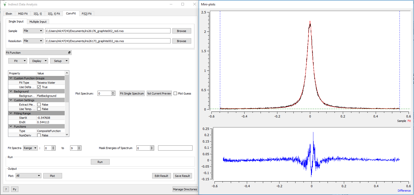 The undocked miniplots on Indirect Data Analysis.