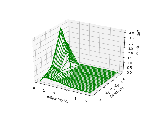 ../../../_images/01_basic_plot_scripting-5.png