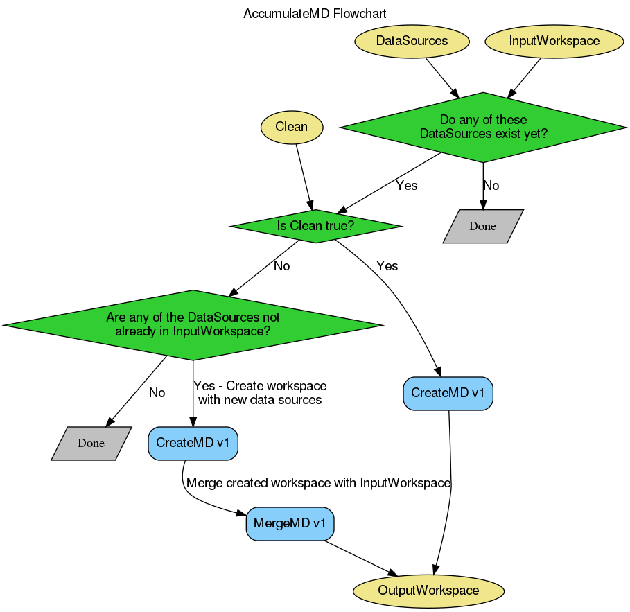 ../_images/AccumulateMD-v1_wkflw.png