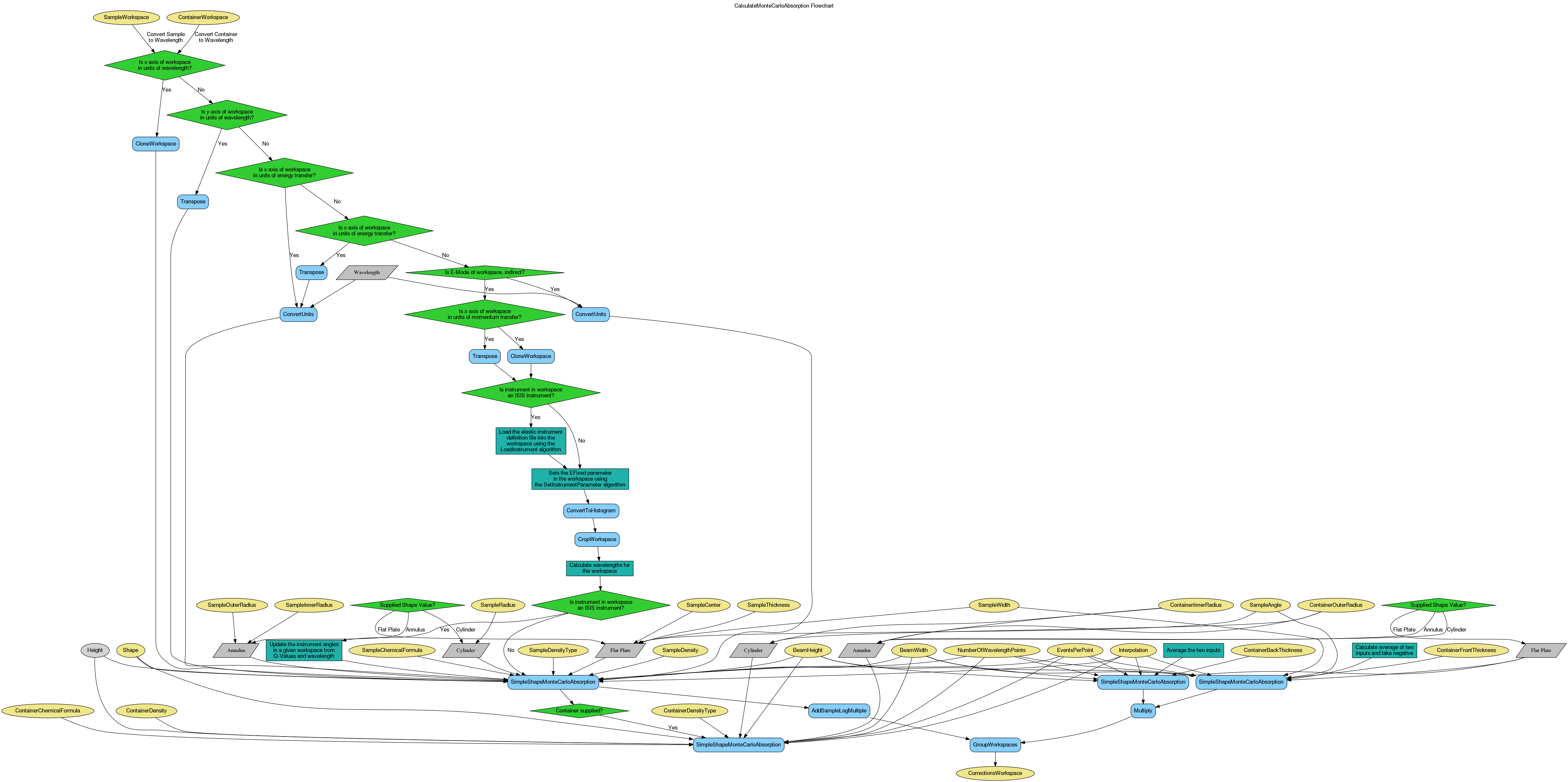 ../_images/CalculateMonteCarloAbsorption-v1_wkflw.png