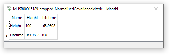 Covariance Table