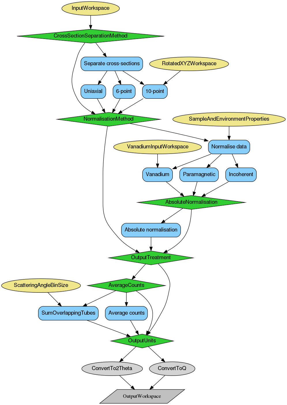 ../_images/D7AbsoluteCrossSections-v1_wkflw.png