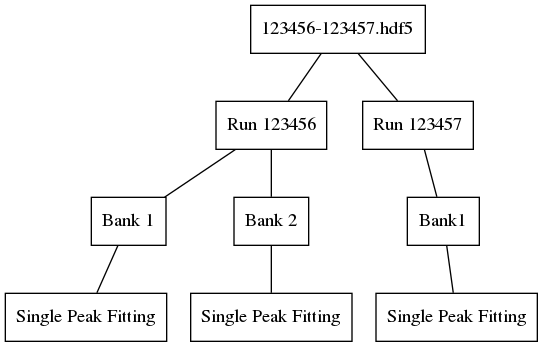 ../_images/EnggSaveSinglePeakFitResultsToHDF5MultiRunHierarchy.png