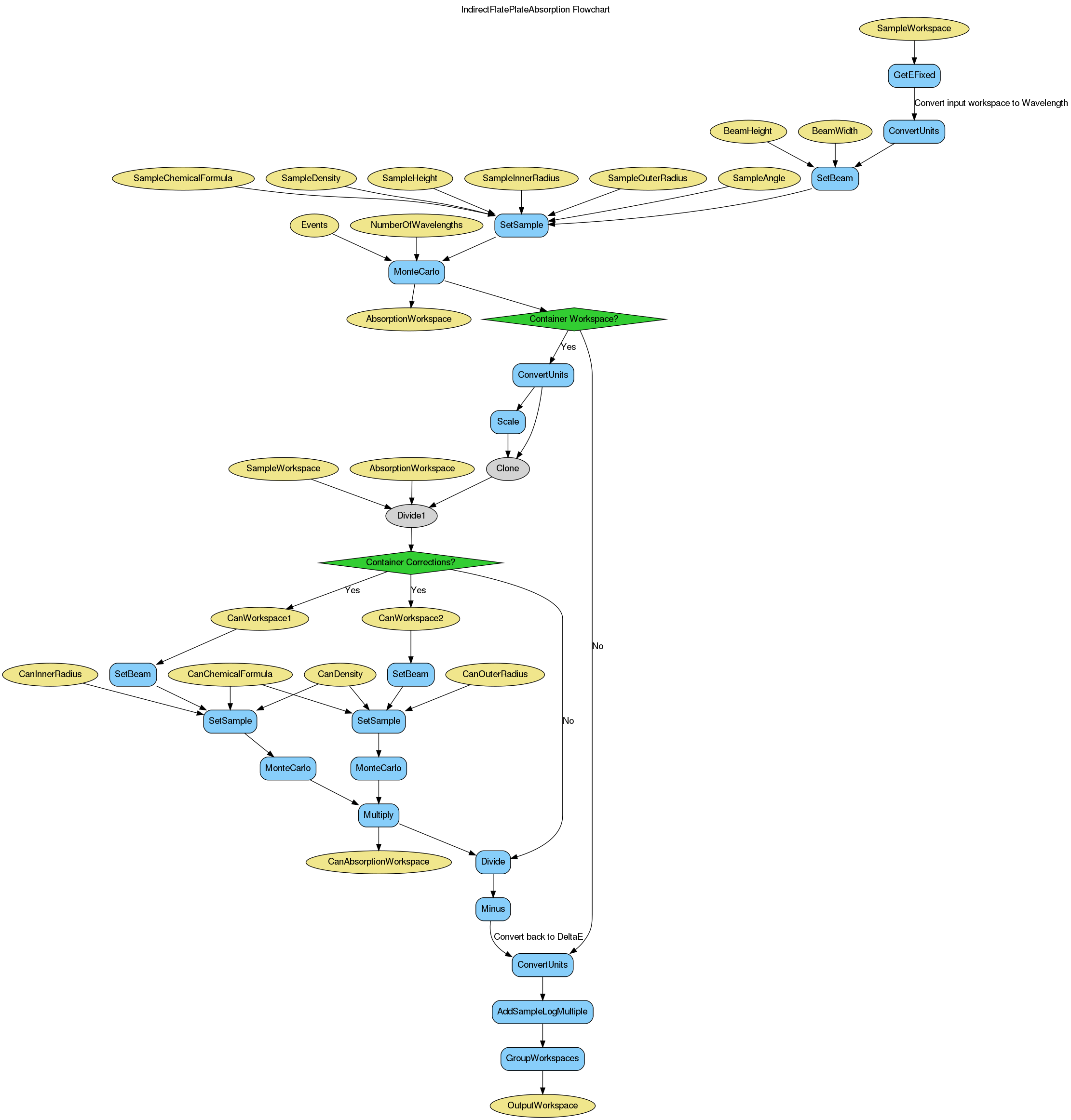 ../_images/IndirectAnnulusAbsorption-v2_wkflw.png