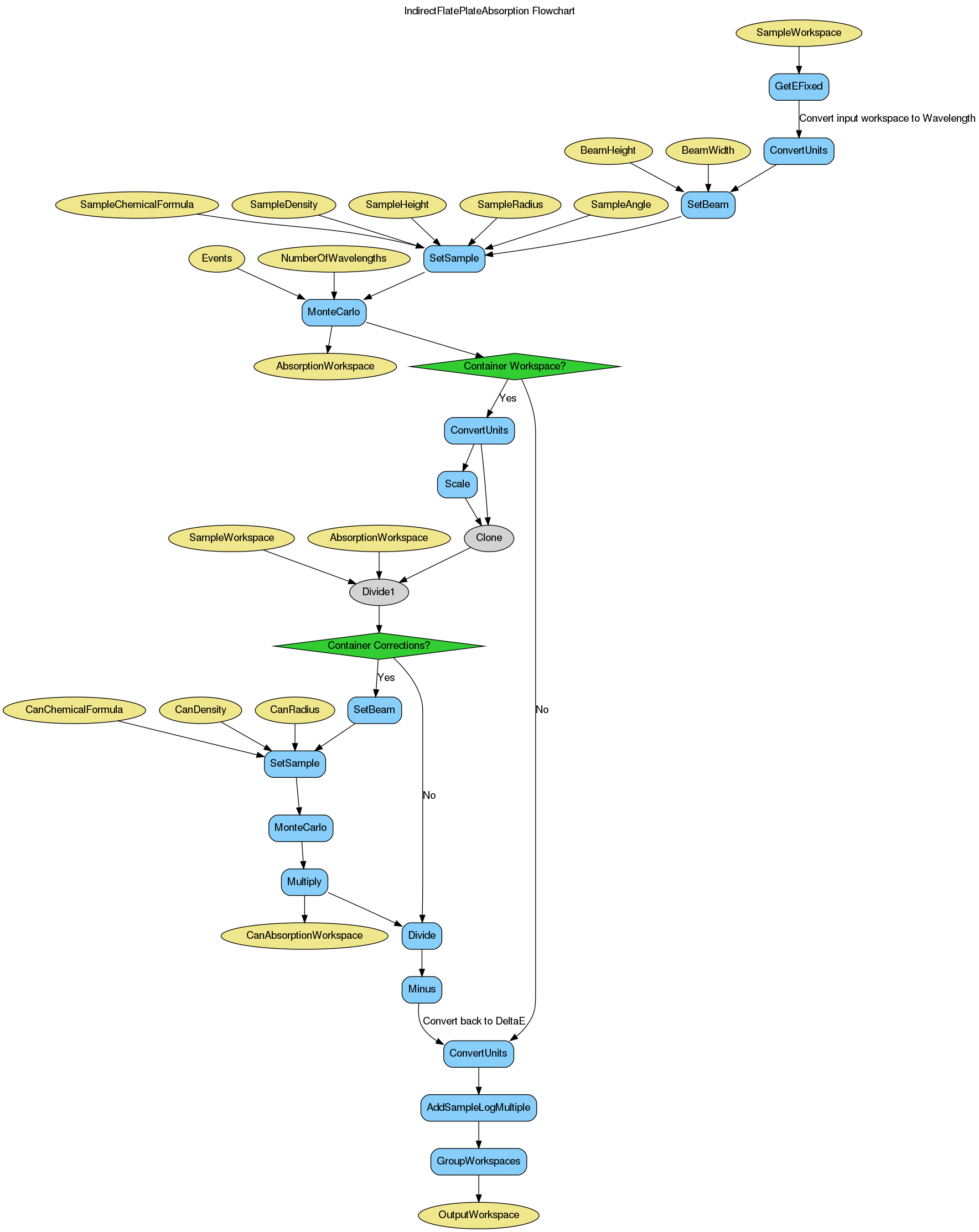 ../_images/IndirectCylinderAbsorption-v2_wkflw.png